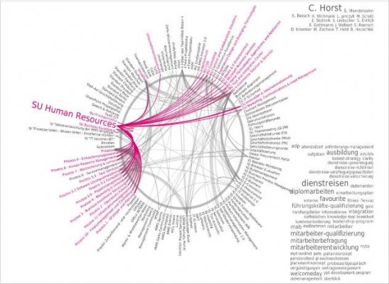 Confluence-Visualization-547x400