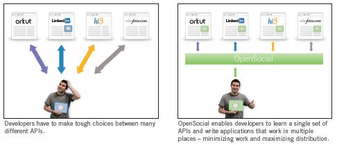OpenSocial