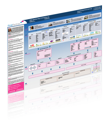 FirstPartner Enterprise 2.0 Market Map