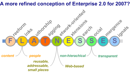 State of Enterprise 2.0